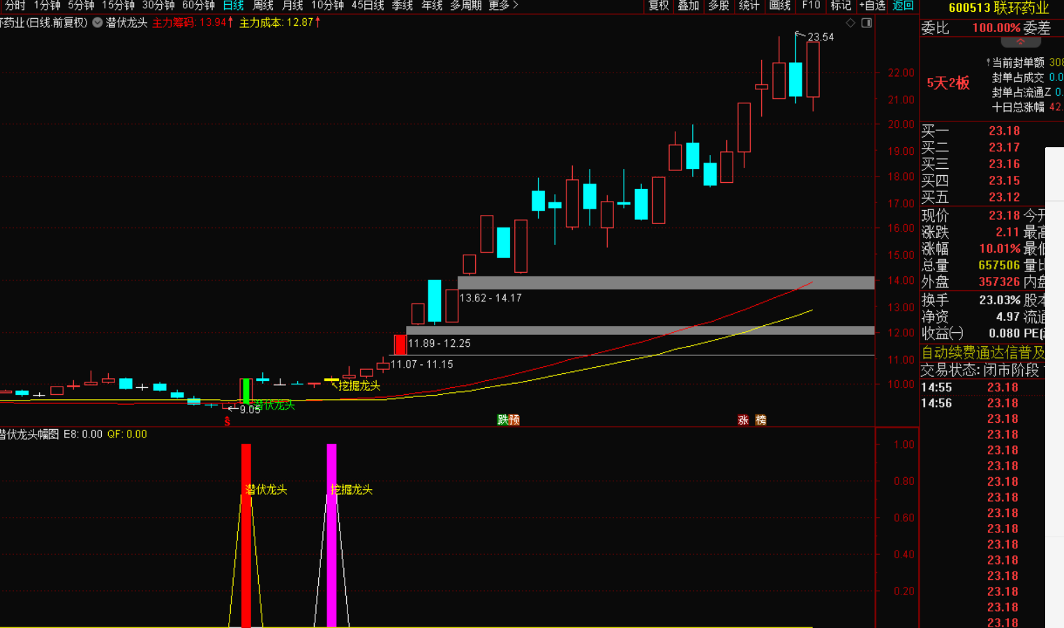 龙头潜伏挖掘，抓主升必备利器-指标代码