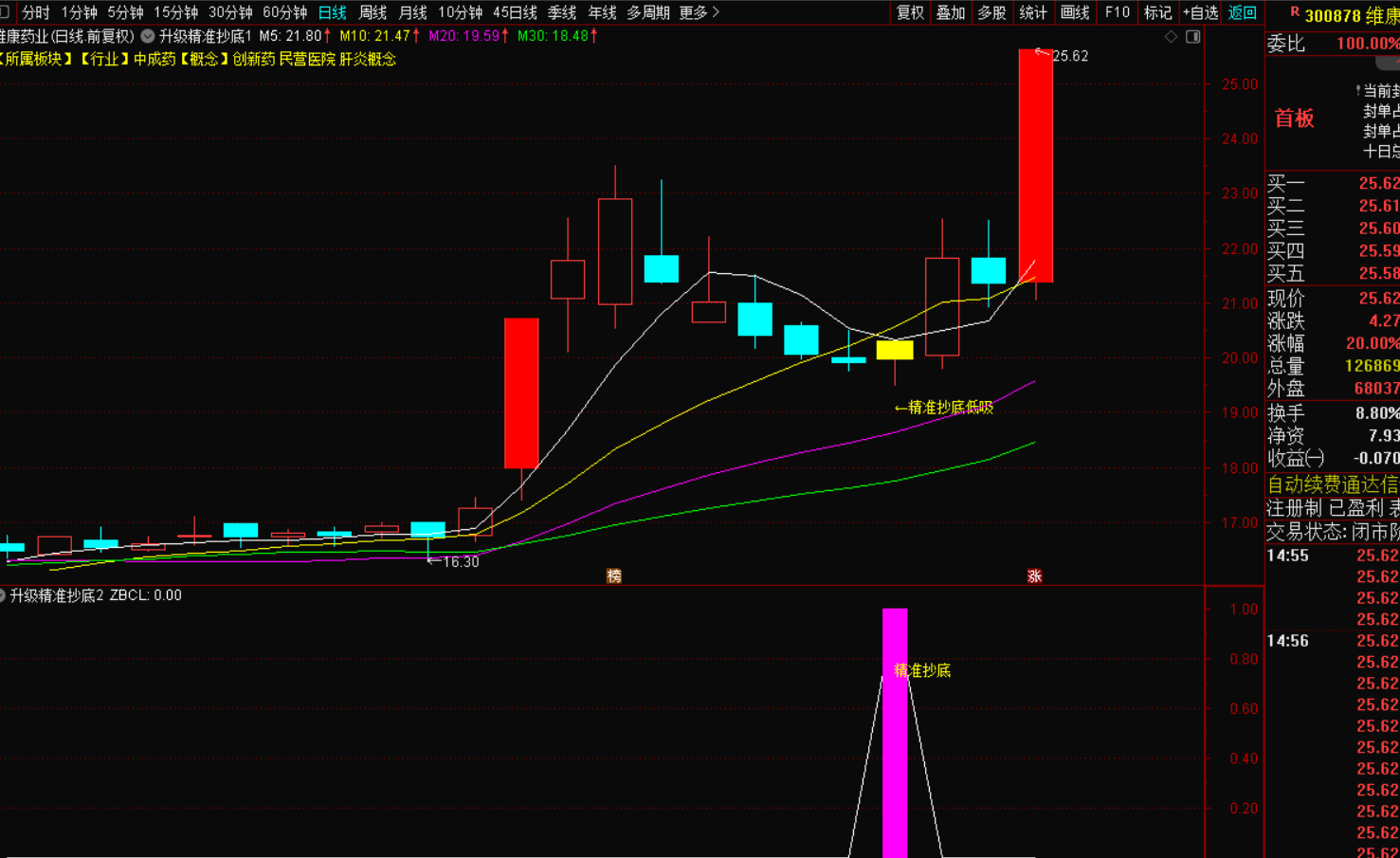 图片[6]-精准抄底低吸战法指标公式-指标代码