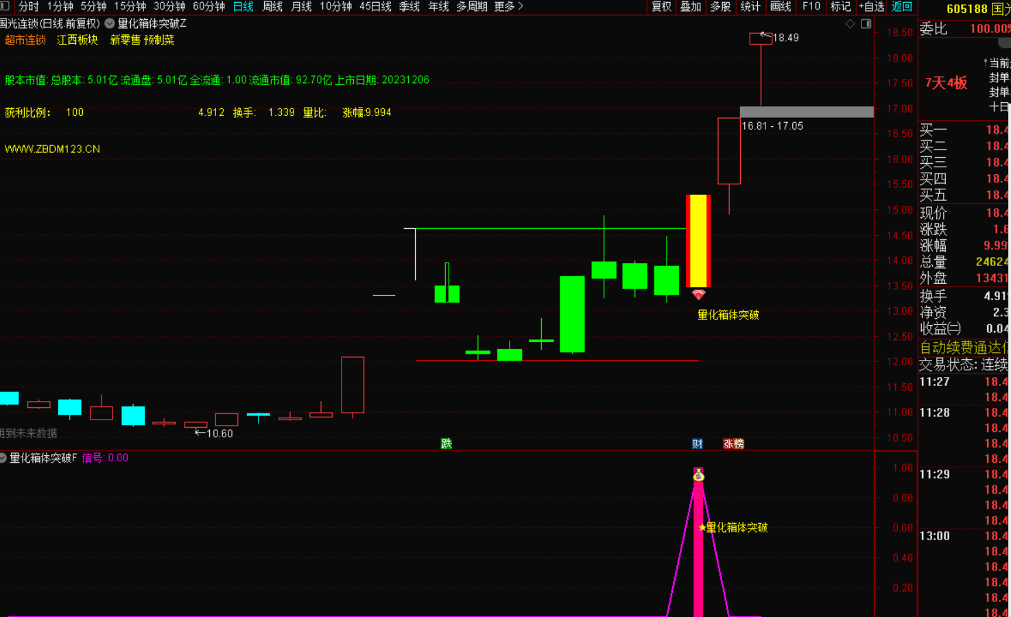 图片[4]-量化箱体突破指标战法：用数据捕捉趋势拐点，让利润奔跑-指标代码
