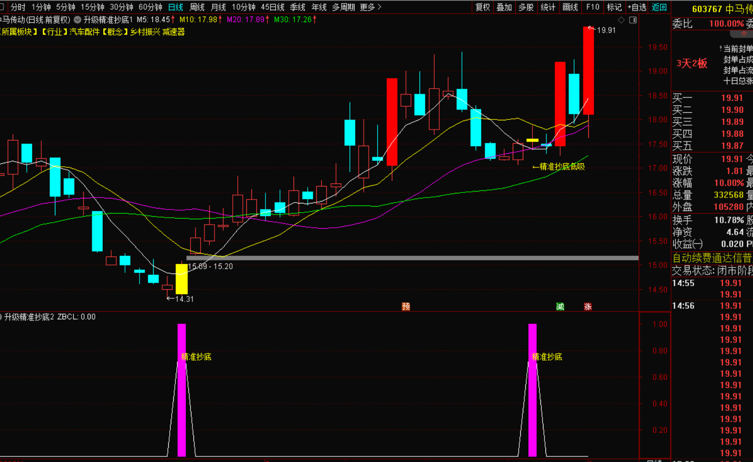 图片[4]-精准抄底低吸战法指标公式-指标代码