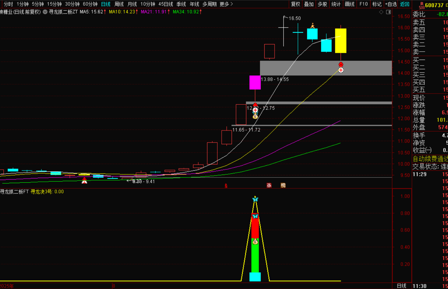 图片[2]-寻龙抓二板启动：紧握强者恒强密码-指标代码