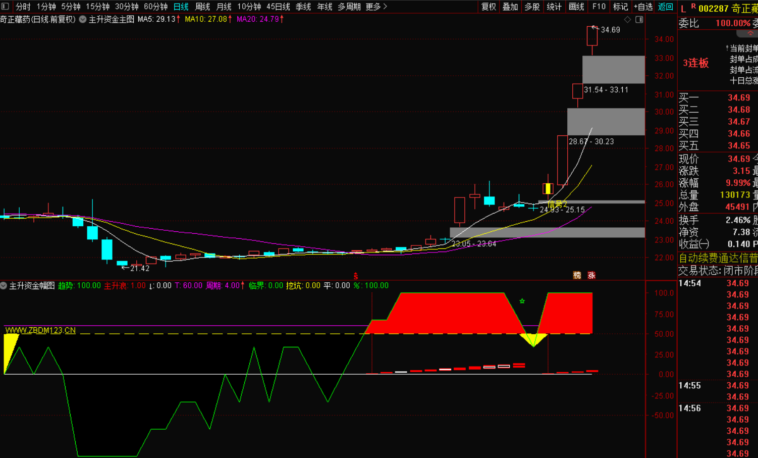 图片[4]-主升资金信号起爆选股：把握财富增长密码-指标代码