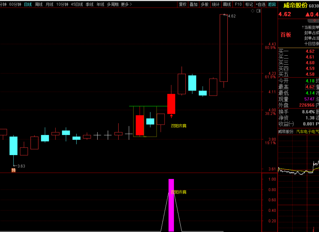 图片[3]-双阳齐肩战法：股市制胜利器-指标代码
