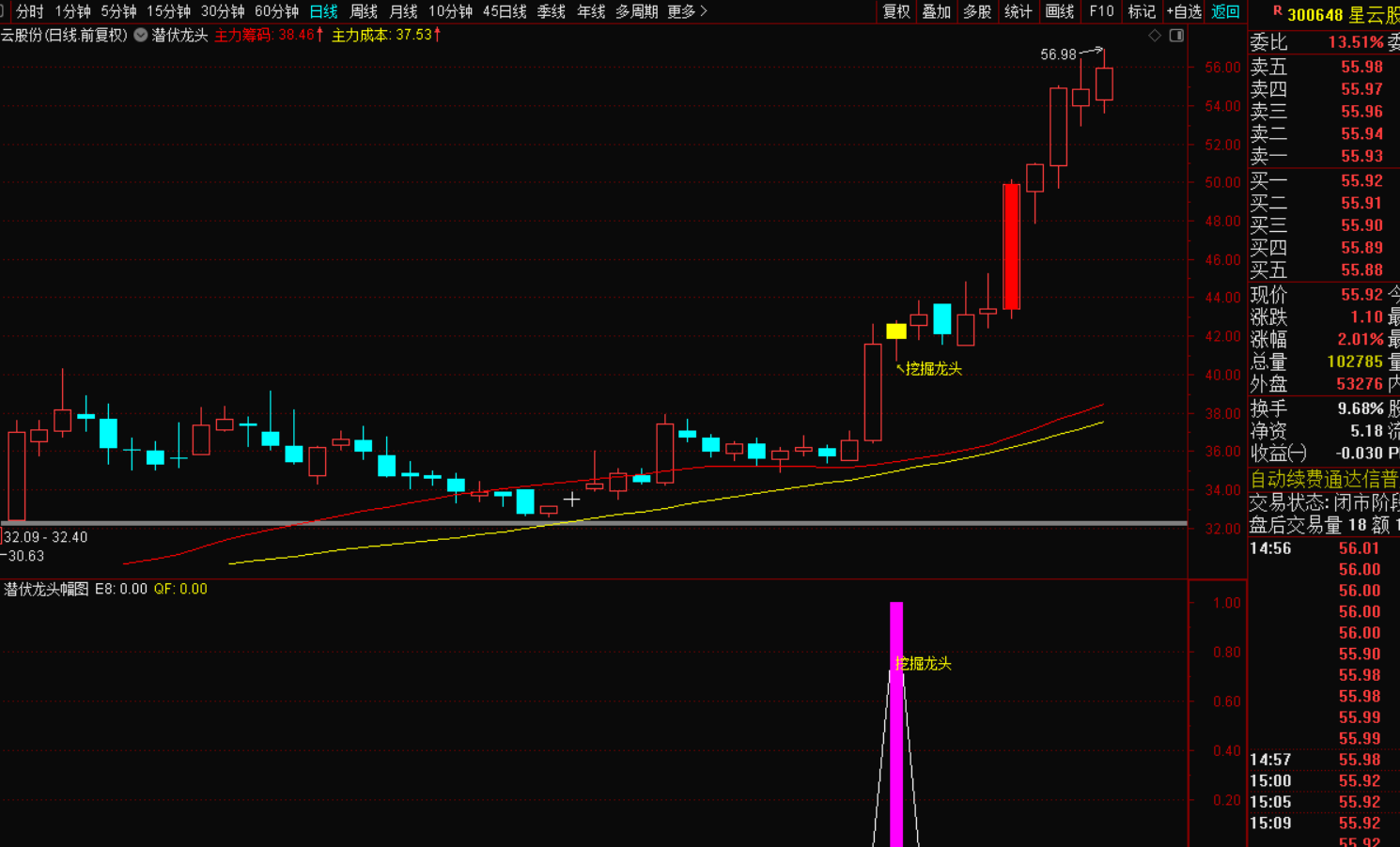 图片[9]-龙头潜伏挖掘抓主升浪必备利器