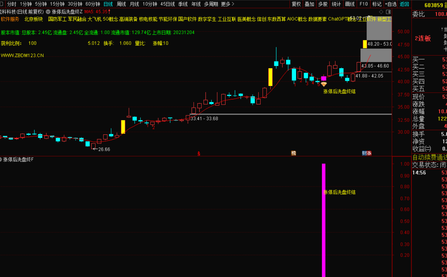 图片[2]-涨停后回调洗盘终结信号出现，是参考买入良机-指标代码