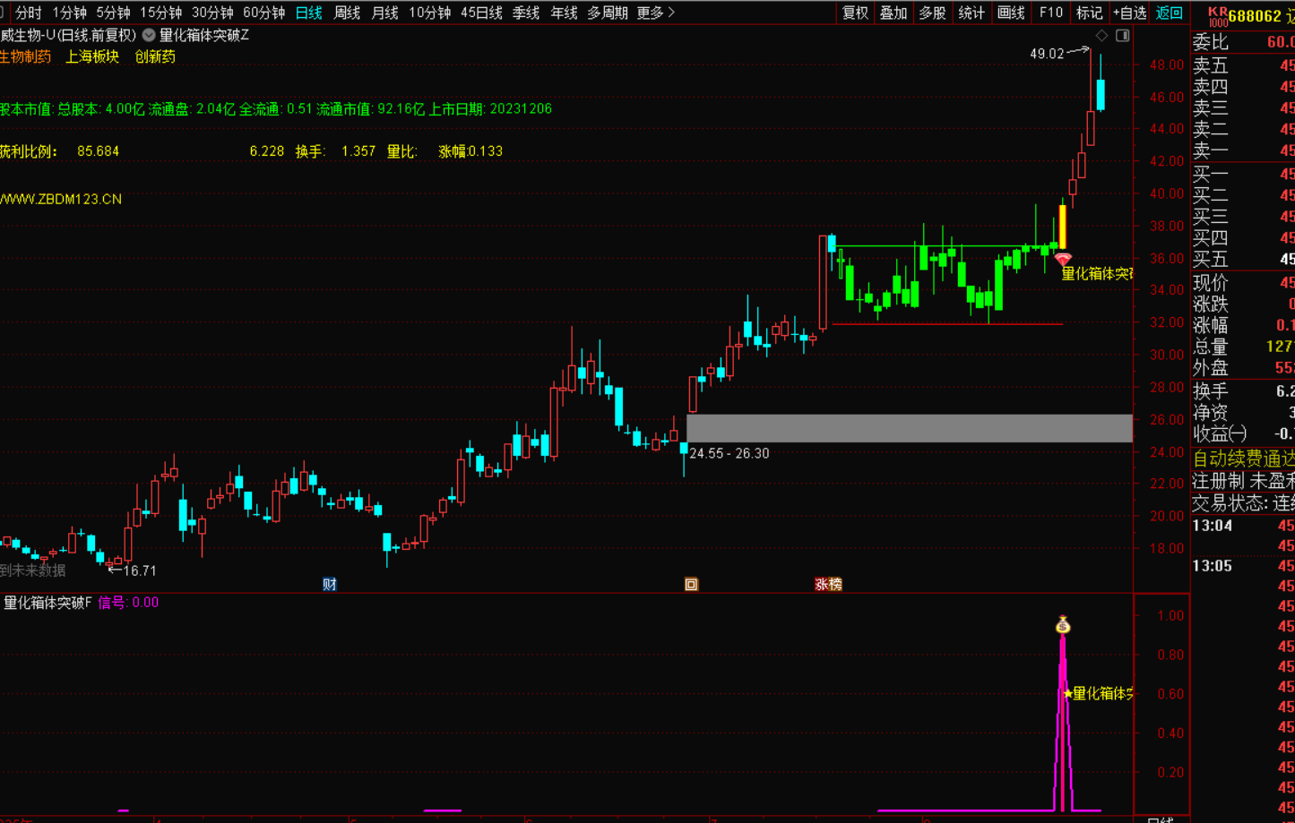 图片[5]-量化箱体突破指标战法：用数据捕捉趋势拐点，让利润奔跑-指标代码