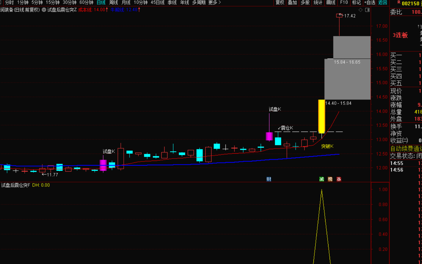 试盘后震仓突破战法：捕捉主升浪的黄金利器-指标代码