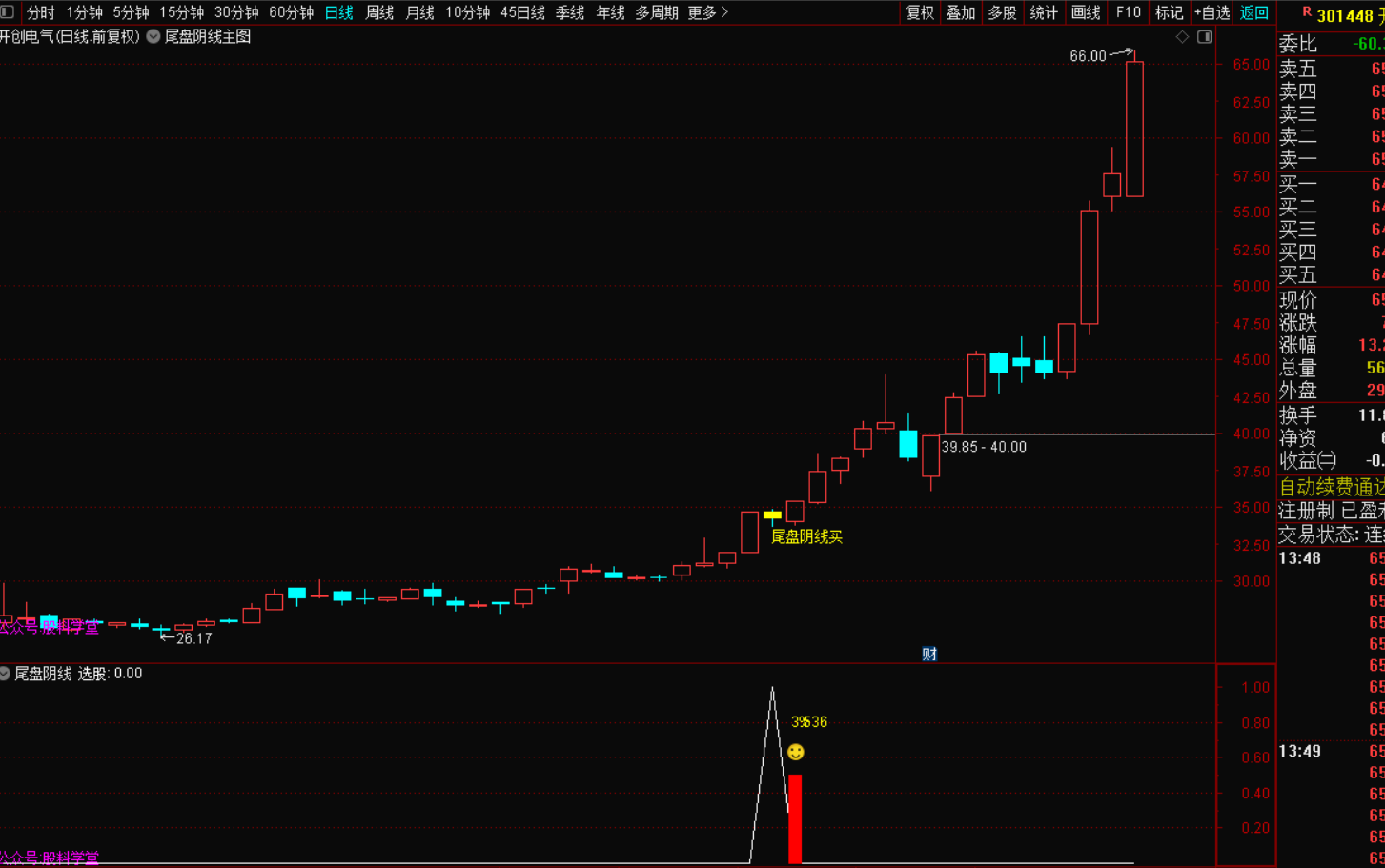 尾盘阴线买指标战法:逆势掘金的黄金法则-指标代码