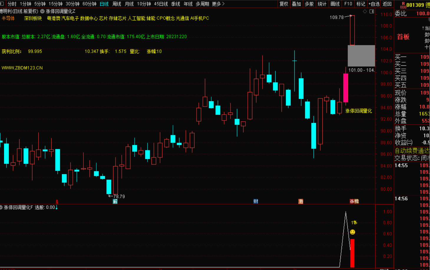 图片[7]-涨停回调量化指标战法：捕捉二次起爆点的黄金法则，-指标代码