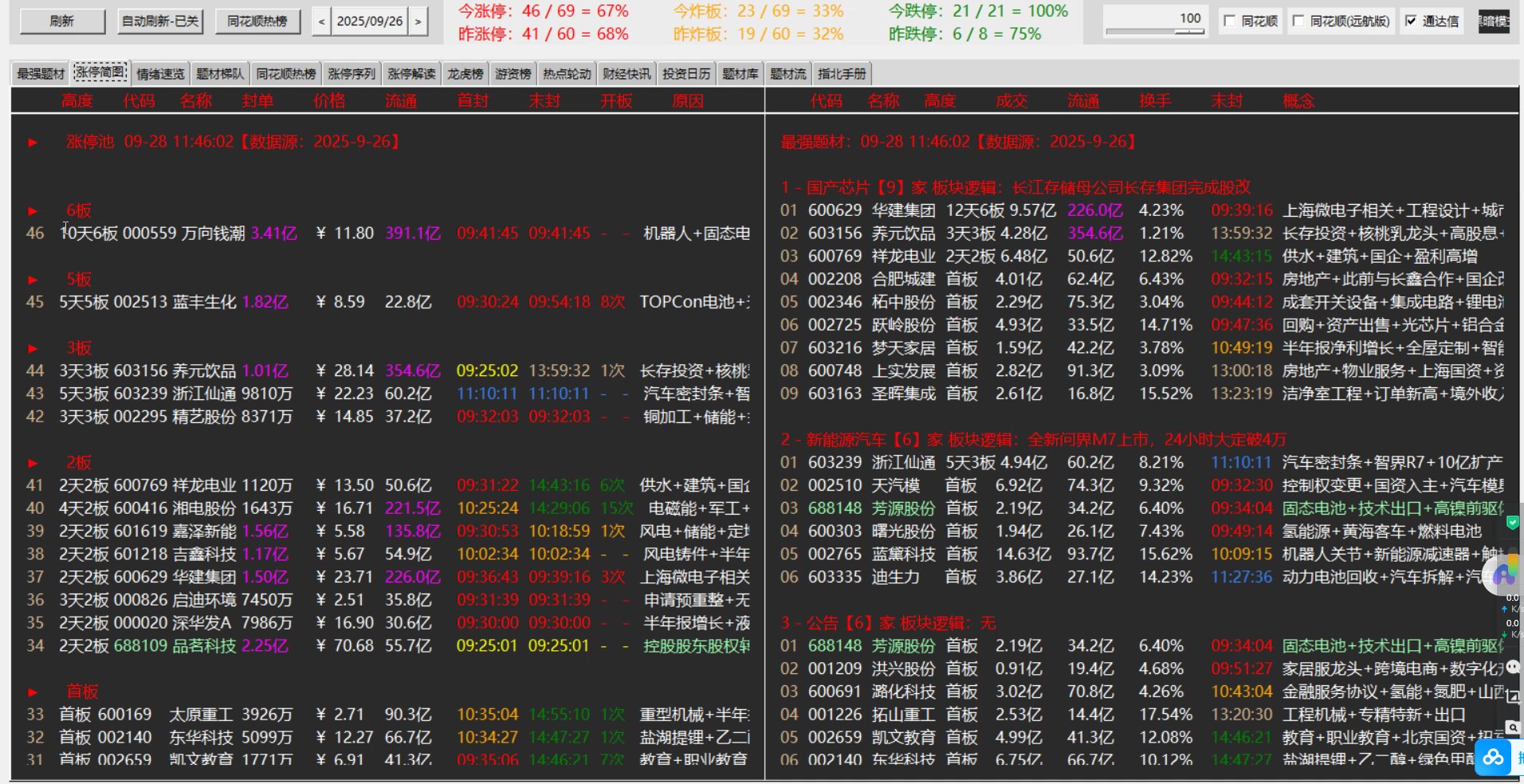 涨停池与题材数据看盘软件：投资者的高效利器-指标代码