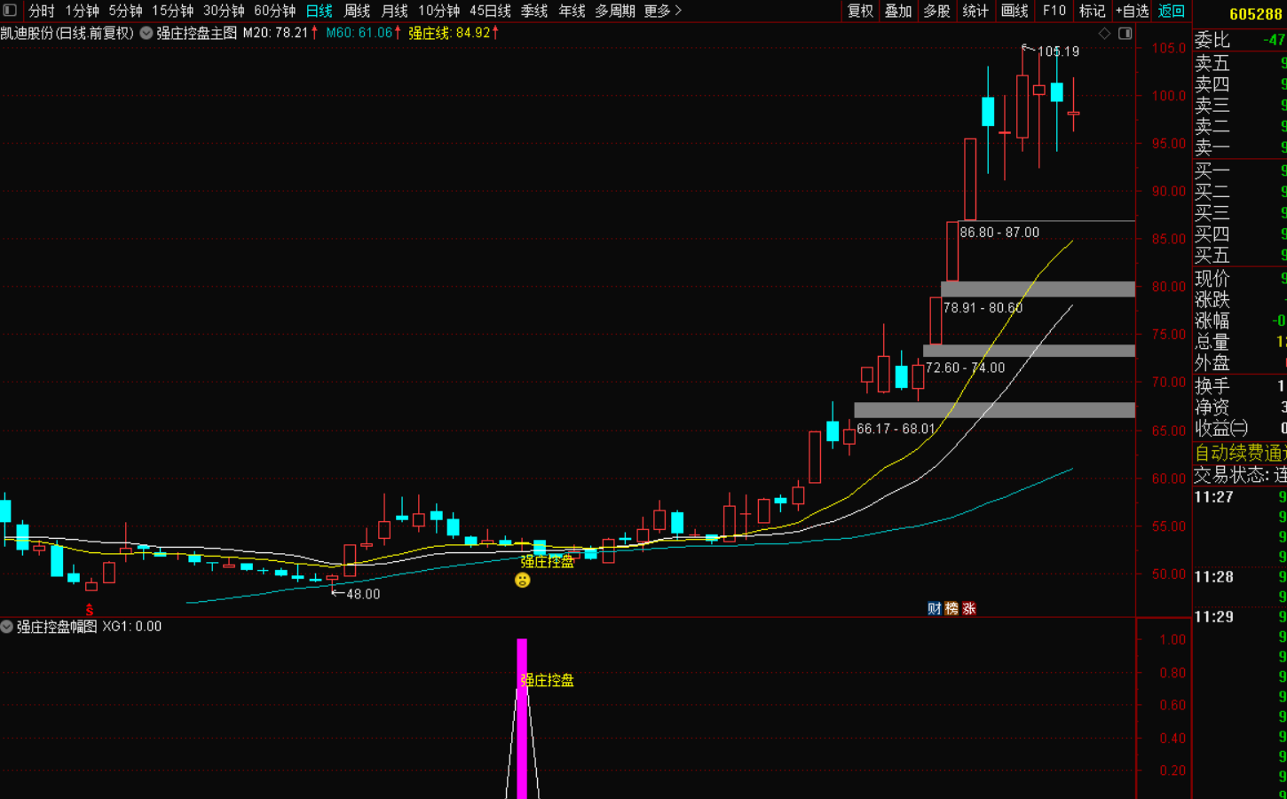 《黄金会员免费》强庄控盘指标战法：洞悉主力动向，锁定暴利机会-黄金会员免费指标下载论坛-最新发布-指标代码