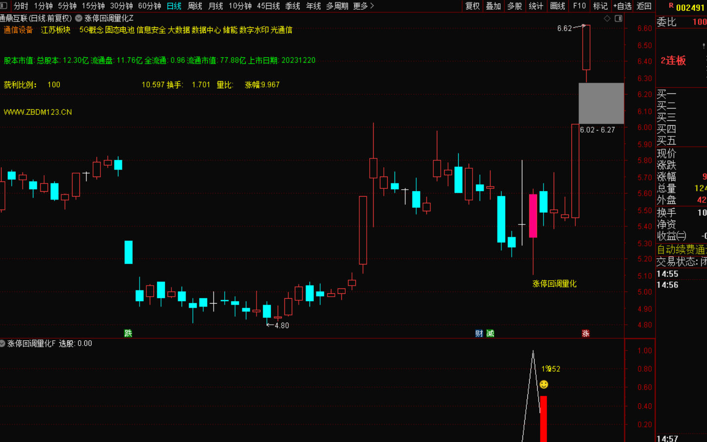 图片[6]-涨停回调量化指标战法：捕捉二次起爆点的黄金法则，-指标代码