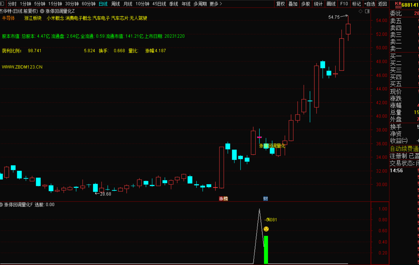 图片[4]-涨停回调量化指标战法：捕捉二次起爆点的黄金法则，-指标代码