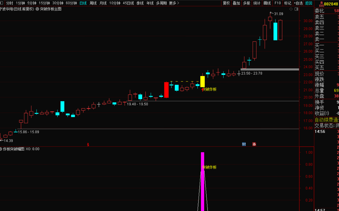 图片[4]-突破炸板战法：主力拉升启动的黄金信号-指标代码
