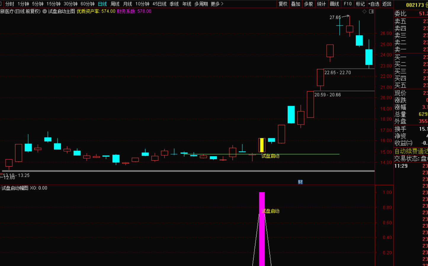 《黄金会员免费》试盘启动指标战法：捕捉主力动向的黄金钥匙-黄金会员免费指标下载论坛-最新发布-指标代码