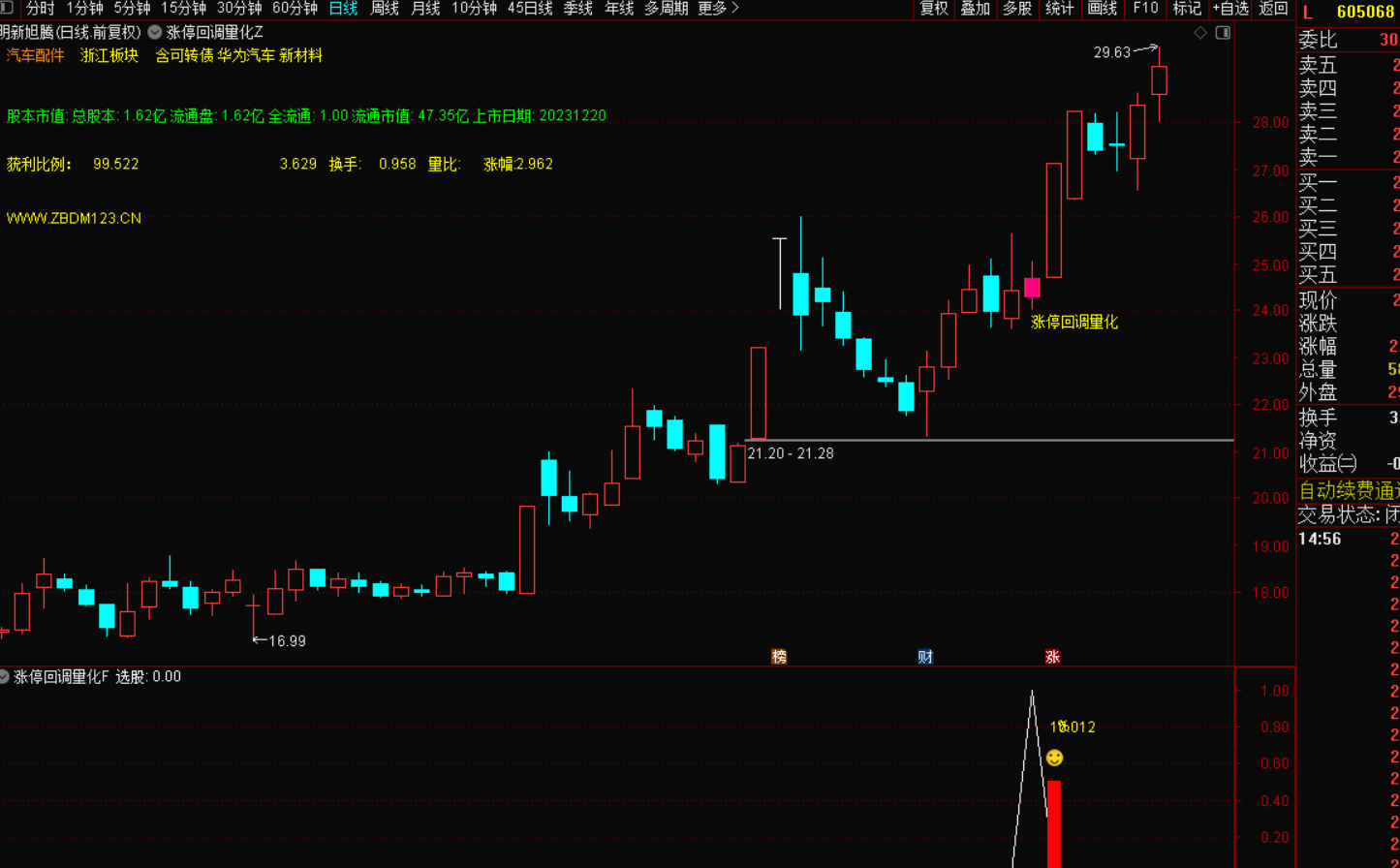 图片[2]-涨停回调量化指标战法：捕捉二次起爆点的黄金法则，-指标代码
