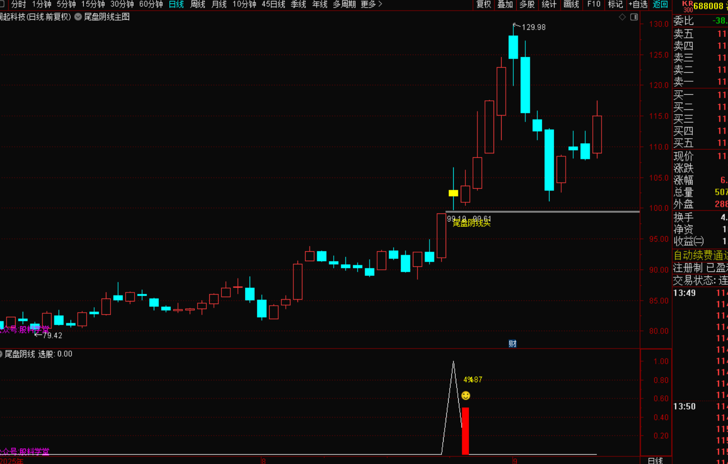 图片[3]-尾盘阴线买指标战法：逆势掘金的黄金法则-指标代码