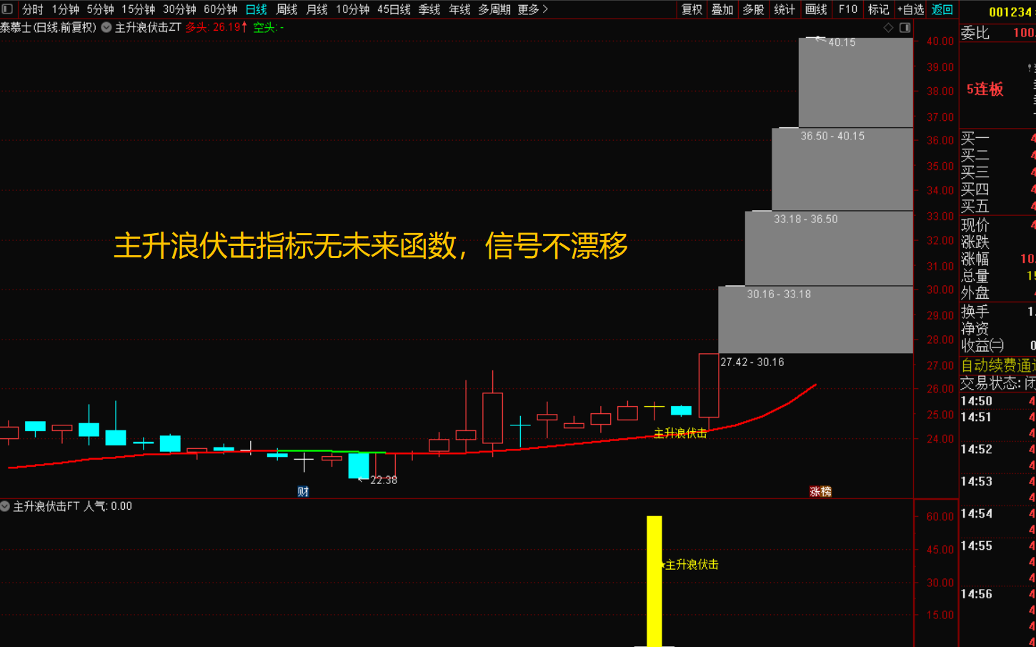 《主升浪伏击指标战法：精准捕捉暴涨临界点》-指标代码