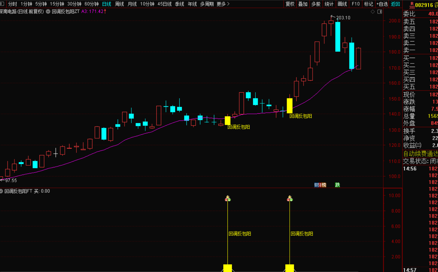 图片[8]-《2025新短线回调反包指标战法》：把握市场脉搏，实现精准狙击-指标代码