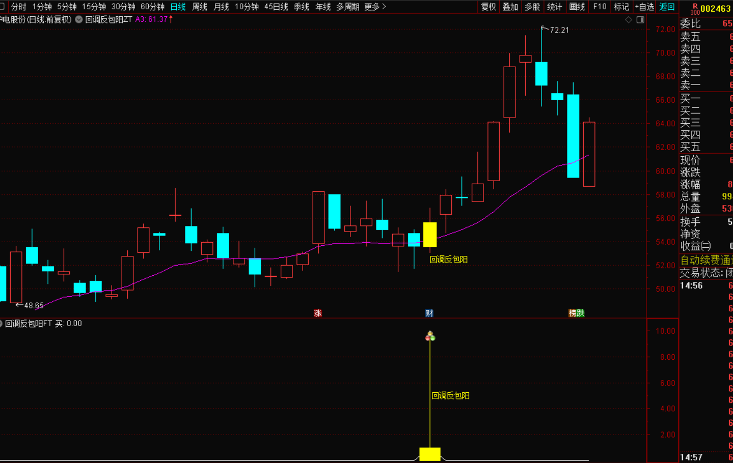 图片[3]-《2025新短线回调反包指标战法》：把握市场脉搏，实现精准狙击-指标代码