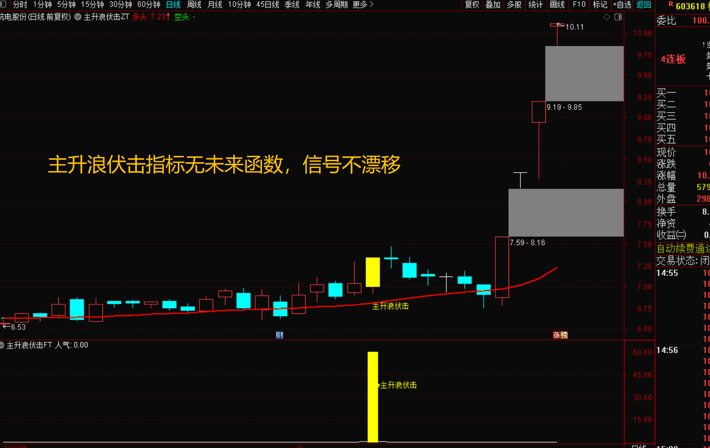 图片[3]-《主升浪伏击指标战法：精准捕捉暴涨临界点》-指标代码