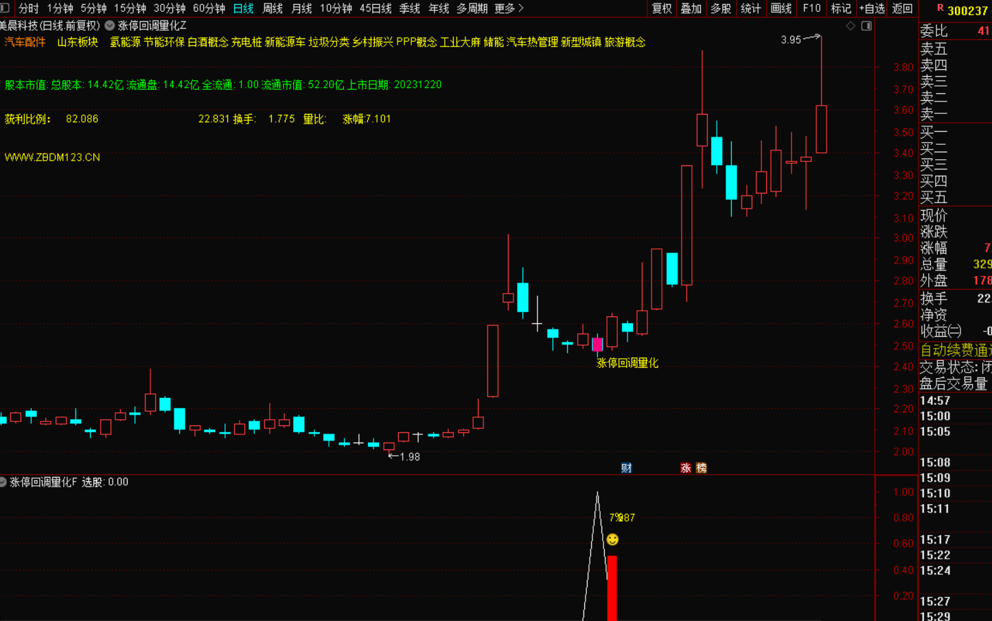 图片[5]-涨停回调量化指标战法：捕捉二次起爆点的黄金法则，-指标代码