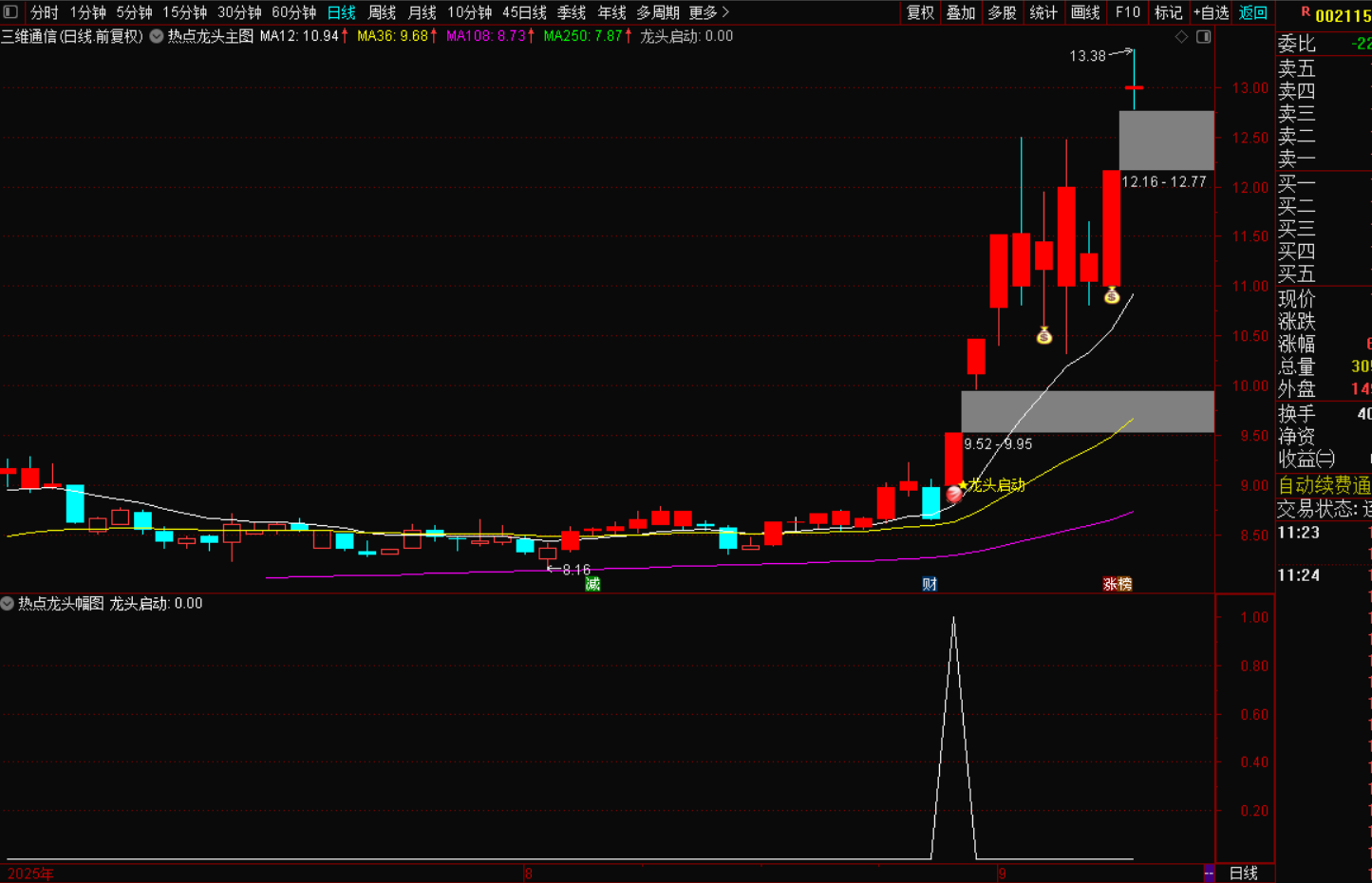 《黄金会员免费》热点龙头启动指标战法：捕捉市场爆发的黄金信号-黄金会员免费指标下载论坛-最新发布-指标代码