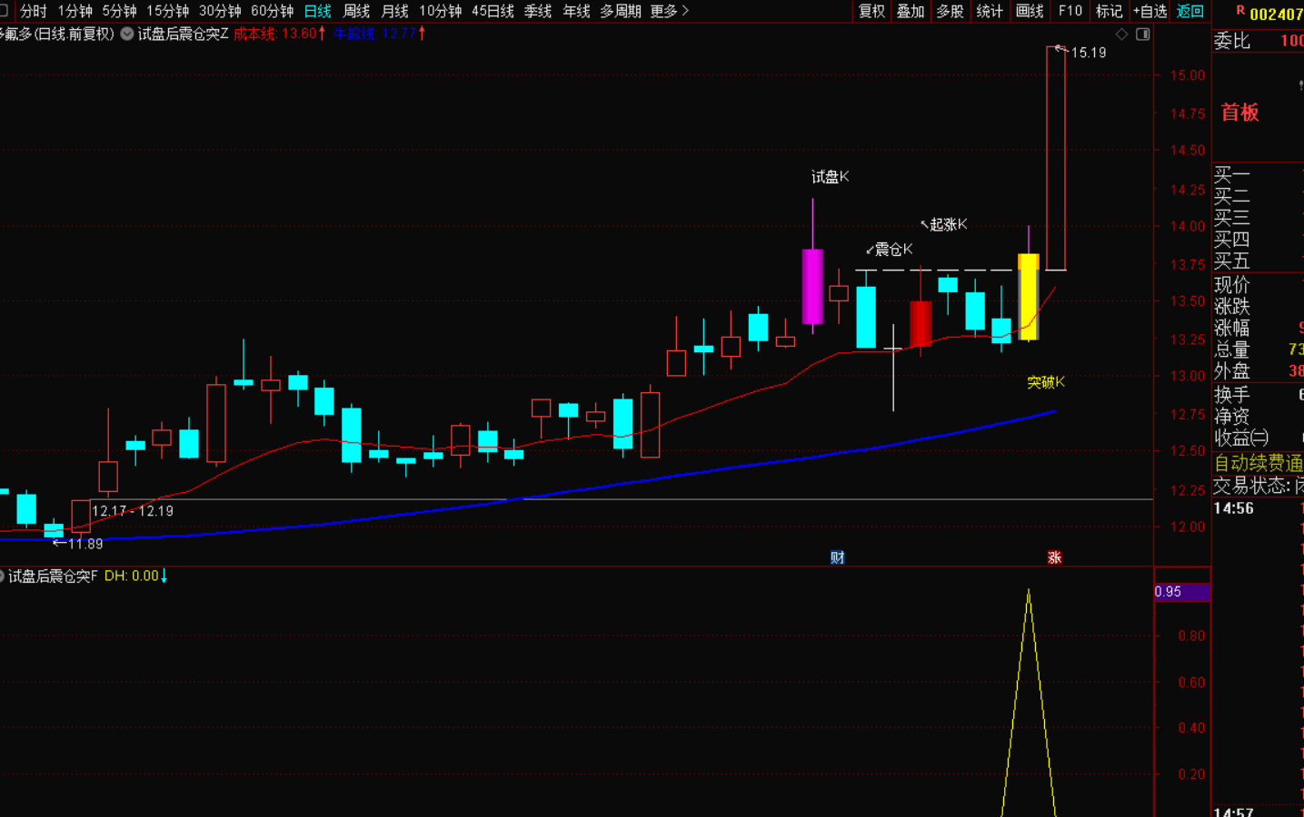 图片[6]-试盘后震仓突破战法：捕捉主升浪的黄金利器-指标代码