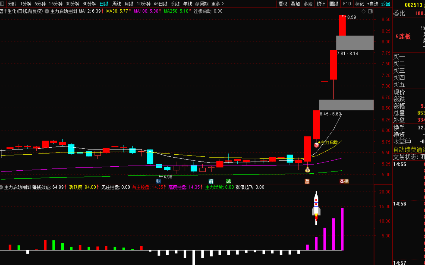 主力启动指标战法：精准捕捉市场爆发点的黄金法则-免费指标下载论坛-最新发布-指标代码