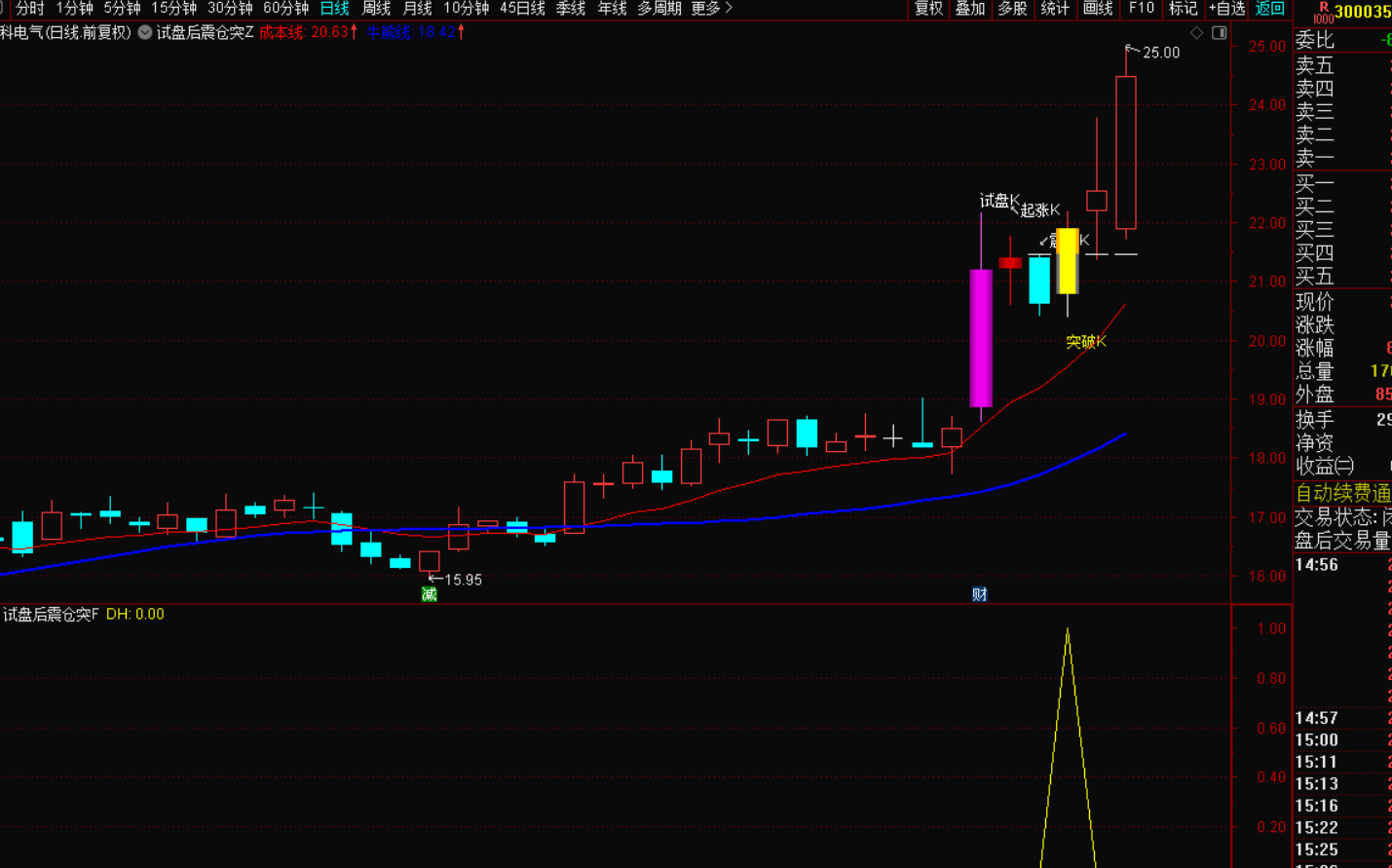 图片[4]-试盘后震仓突破战法：捕捉主升浪的黄金利器-指标代码
