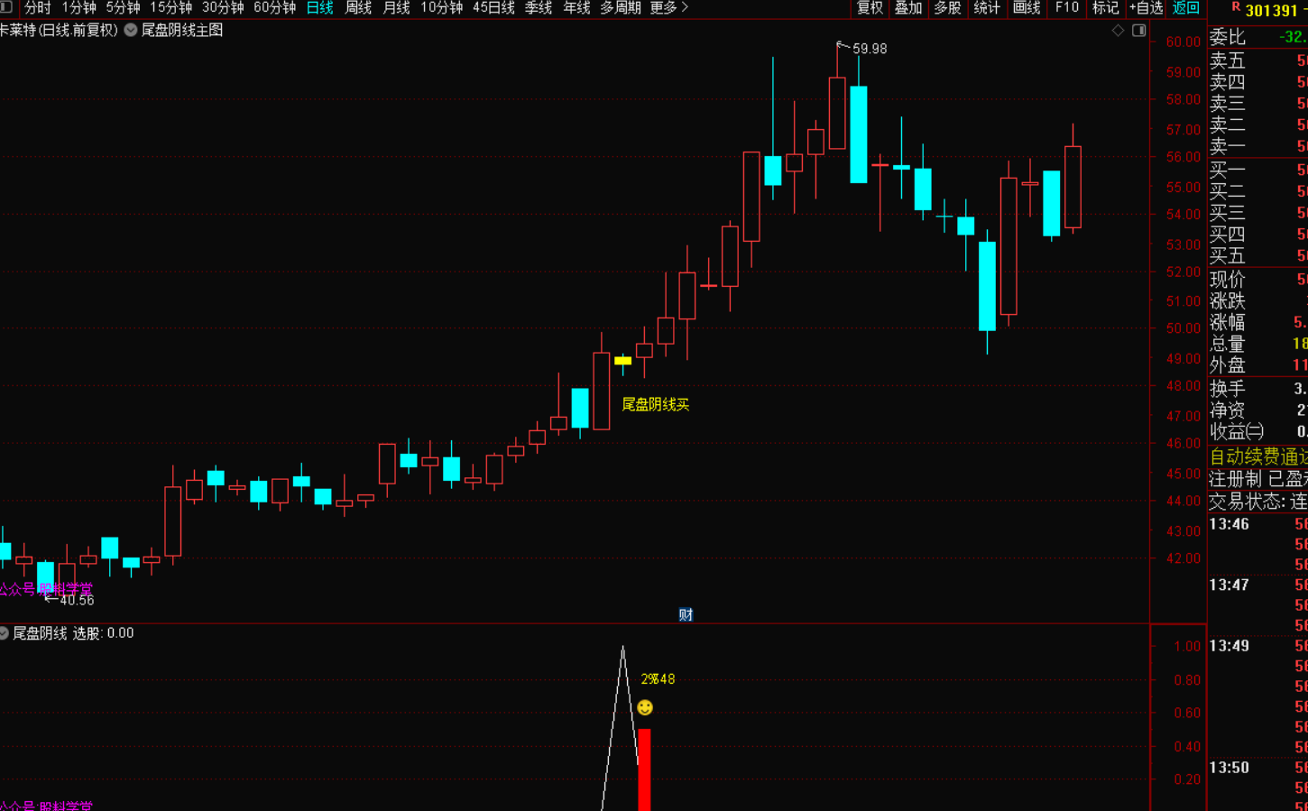 图片[5]-尾盘阴线买指标战法：逆势掘金的黄金法则-指标代码