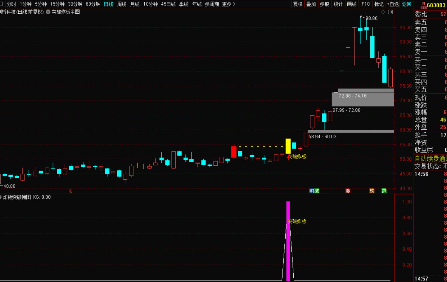 图片[2]-突破炸板战法：主力拉升启动的黄金信号-指标代码