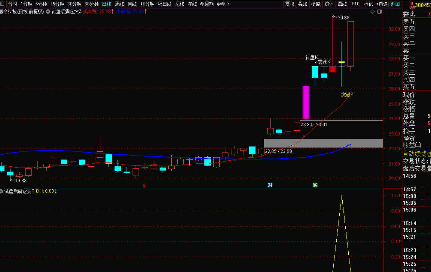 图片[5]-试盘后震仓突破战法：捕捉主升浪的黄金利器-指标代码