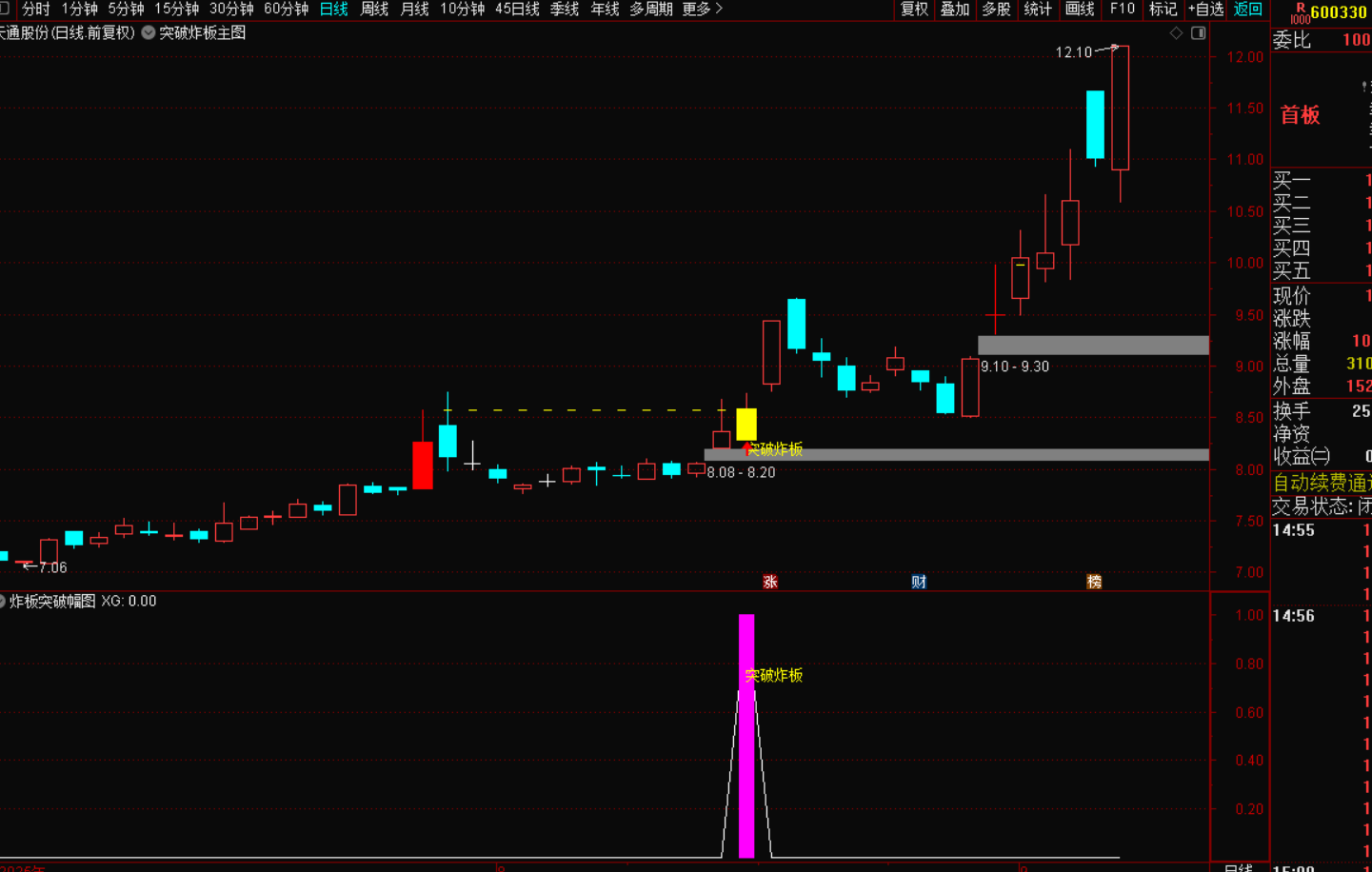 图片[6]-突破炸板战法：主力拉升启动的黄金信号-指标代码