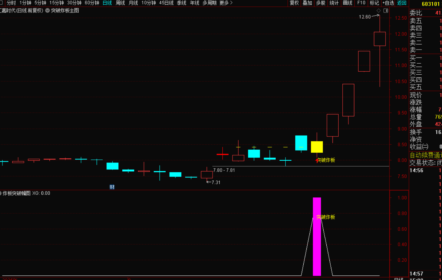 图片[3]-突破炸板战法：主力拉升启动的黄金信号-指标代码