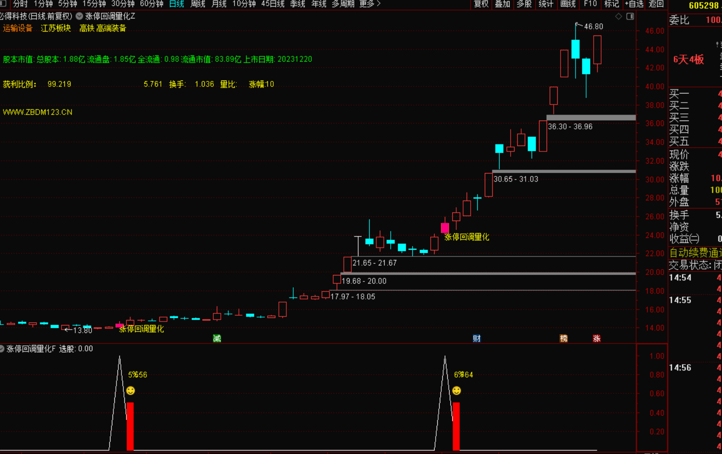 图片[8]-涨停回调量化指标战法：捕捉二次起爆点的黄金法则，-指标代码