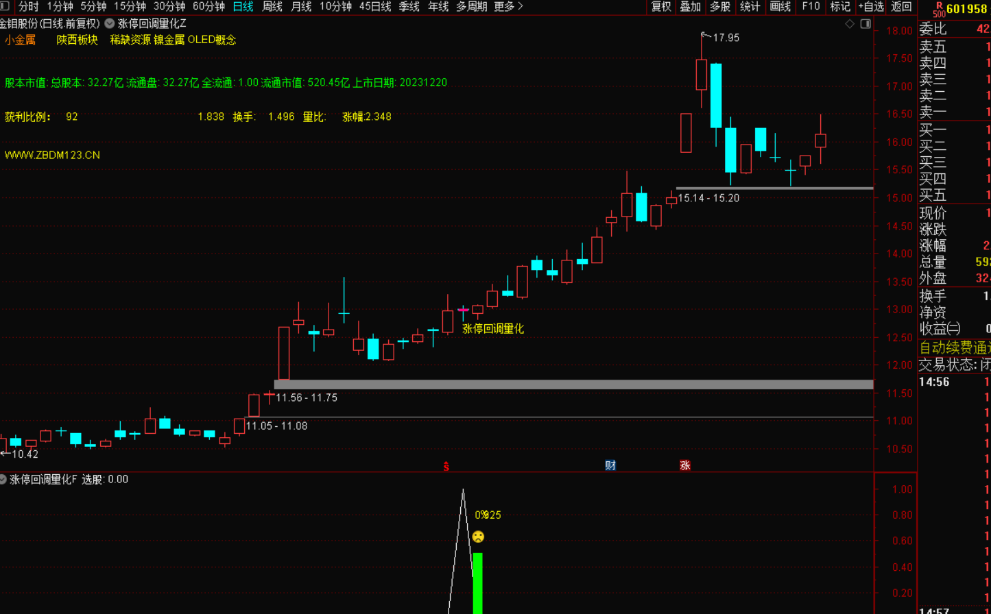 图片[3]-涨停回调量化指标战法：捕捉二次起爆点的黄金法则，-指标代码
