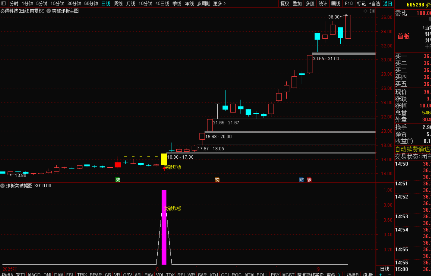 图片[7]-突破炸板战法：主力拉升启动的黄金信号-指标代码