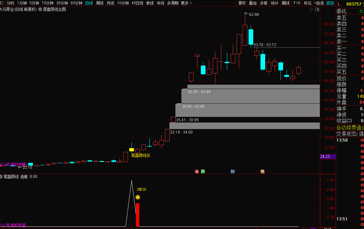 图片[6]-尾盘阴线买指标战法：逆势掘金的黄金法则-指标代码