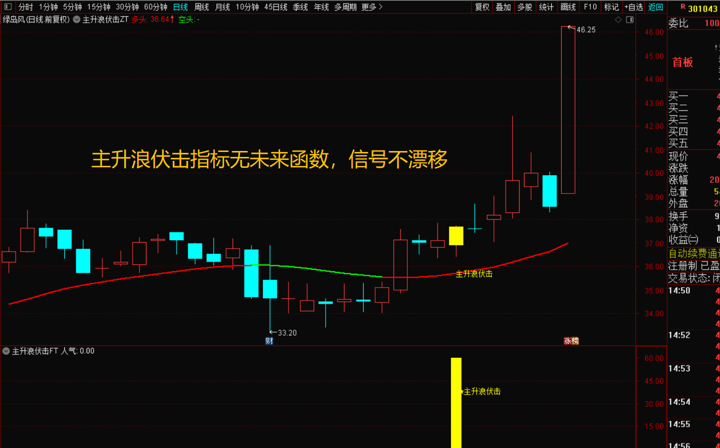 图片[4]-《主升浪伏击指标战法：精准捕捉暴涨临界点》-指标代码