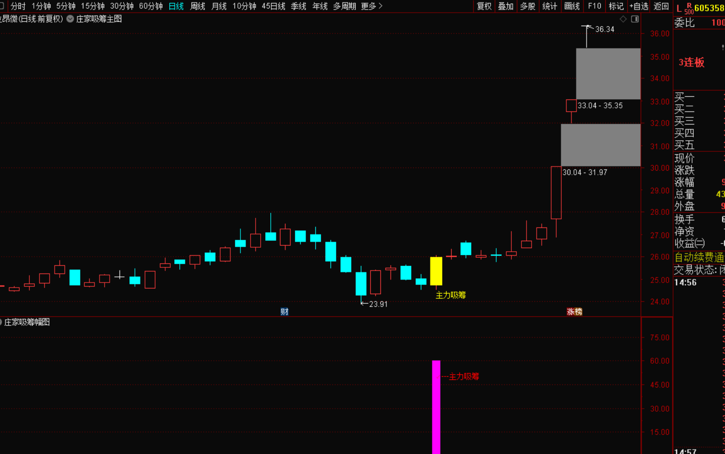 《黄金会员免费》庄家吸筹指标战法：透视主力动向，抢占盈利先机-黄金会员免费指标下载论坛-最新发布-指标代码