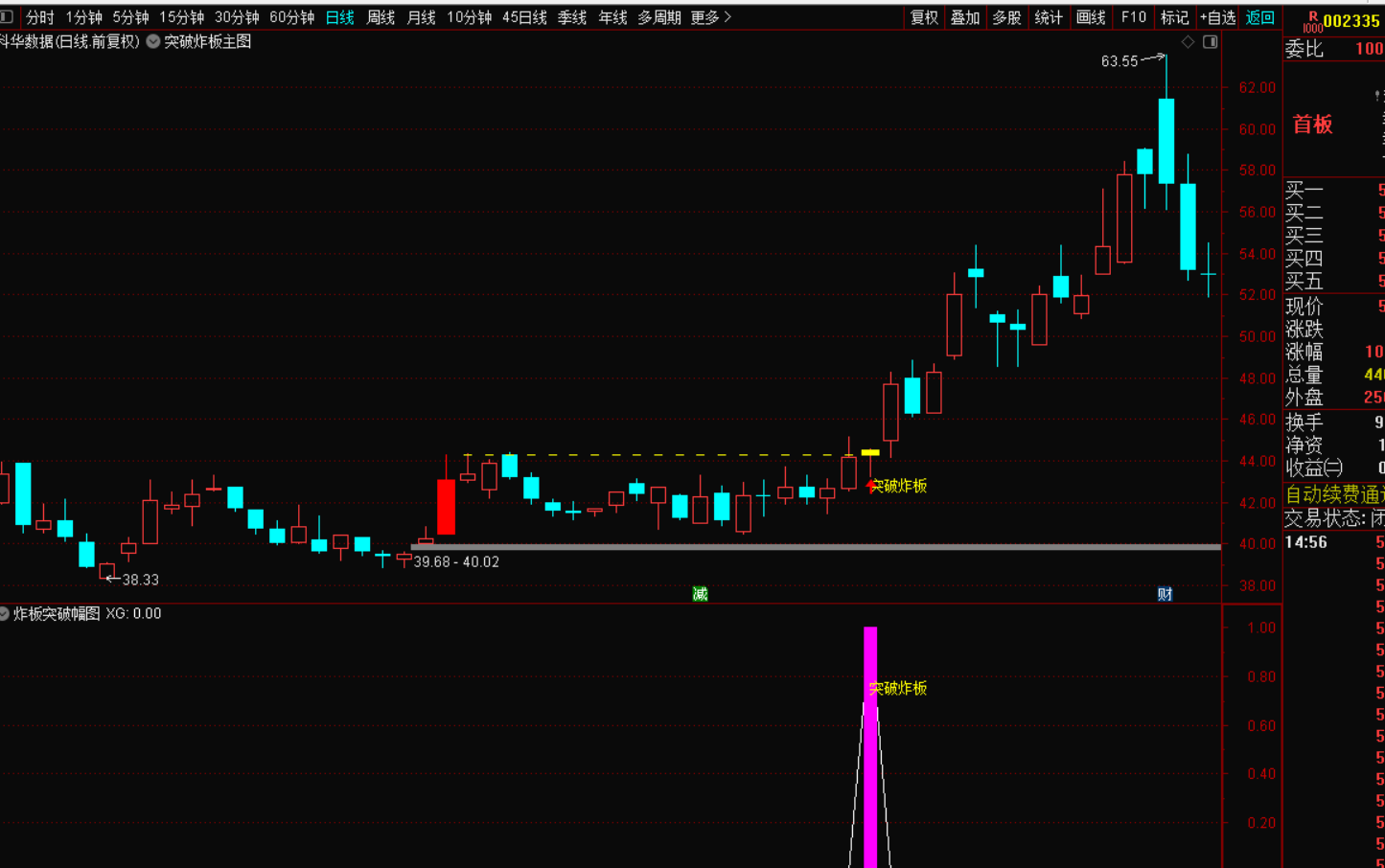 图片[5]-突破炸板战法：主力拉升启动的黄金信号-指标代码