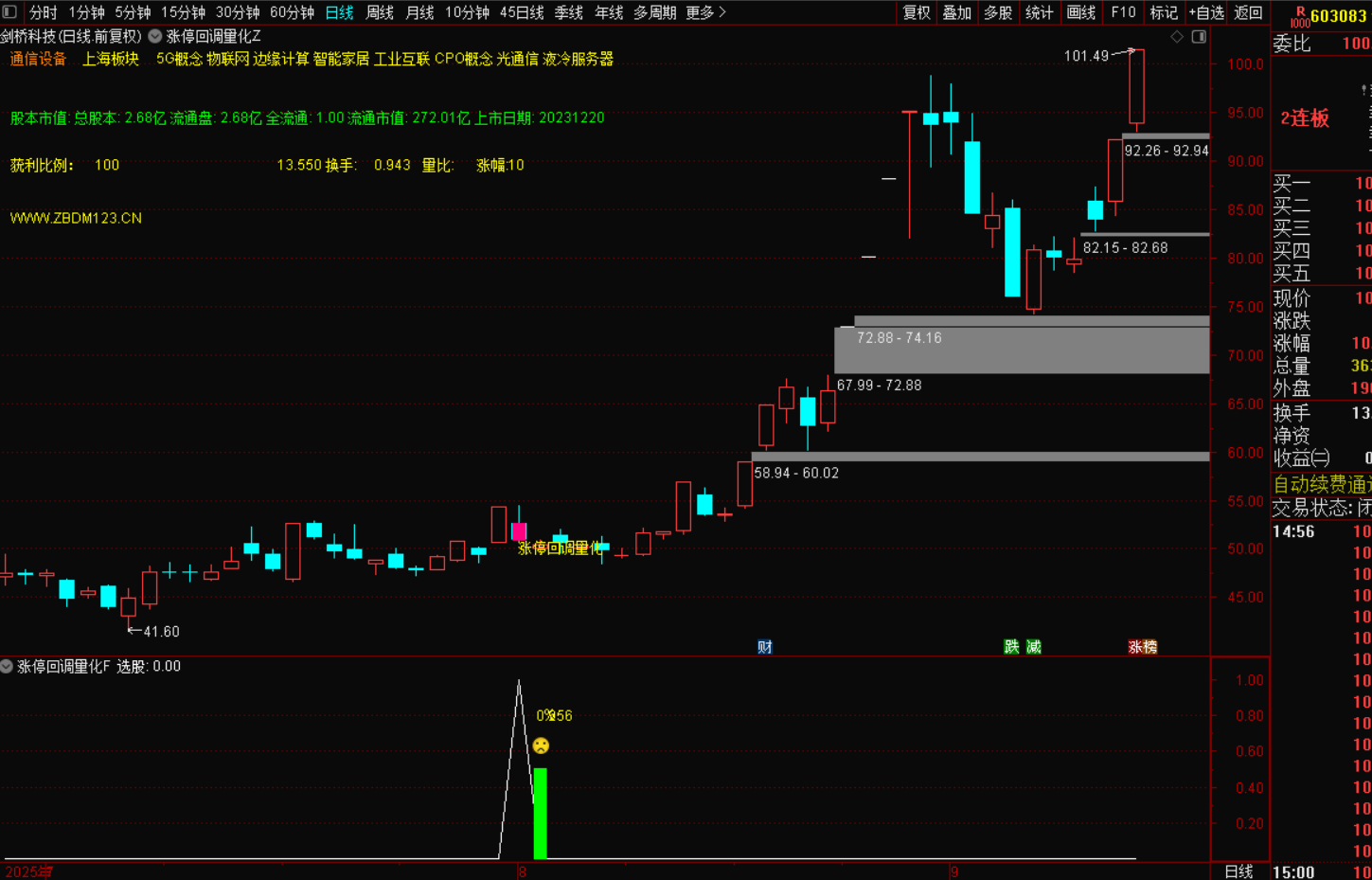 图片[9]-涨停回调量化指标战法：捕捉二次起爆点的黄金法则，-指标代码