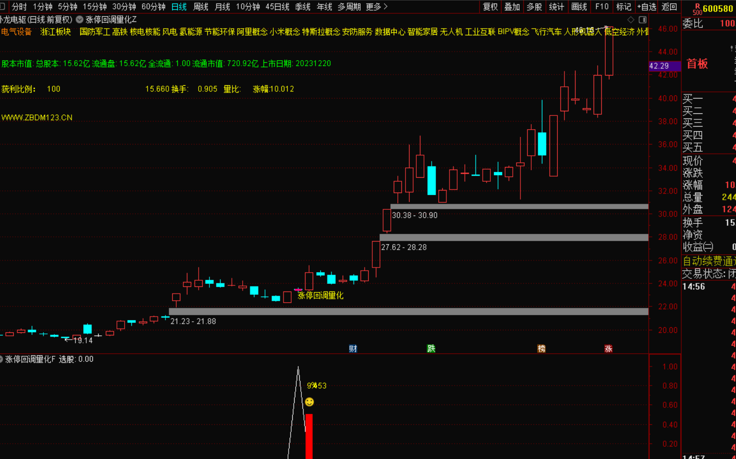 图片[10]-涨停回调量化指标战法：捕捉二次起爆点的黄金法则，-指标代码