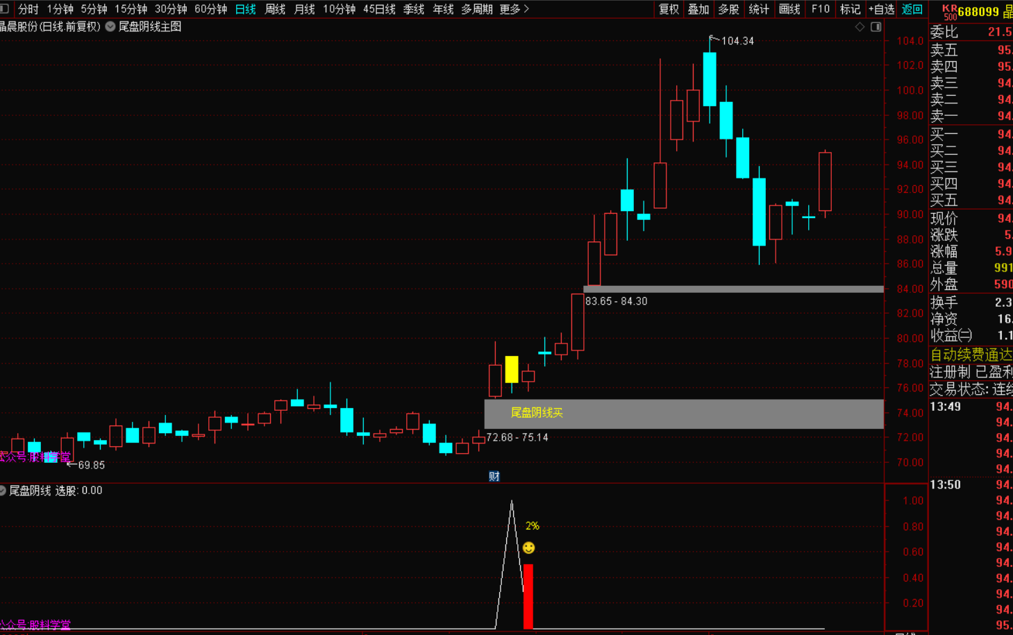 图片[4]-尾盘阴线买指标战法：逆势掘金的黄金法则-指标代码