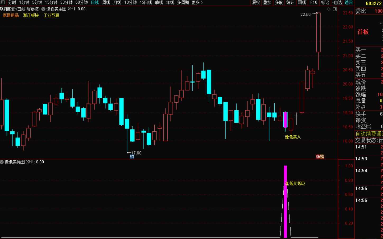 图片[7]-逢低买低吸，尾盘买入指标战法：把握市场脉搏，实现稳健盈利-指标代码