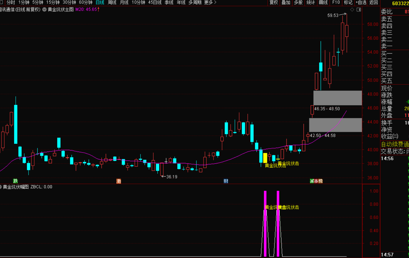图片[7]-黄金坑伏击指标战法：洞悉主力动向，捕捉逆势机遇-指标代码