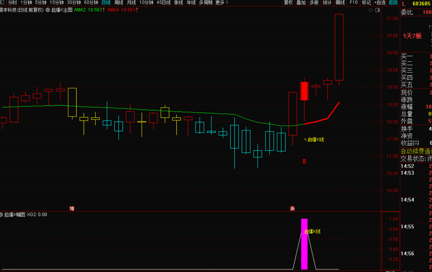 图片[4]-起爆K主升指标战法：捕捉主升浪的黄金利器-指标代码