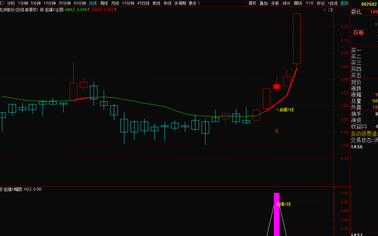图片[5]-起爆K主升指标战法：捕捉主升浪的黄金利器-指标代码