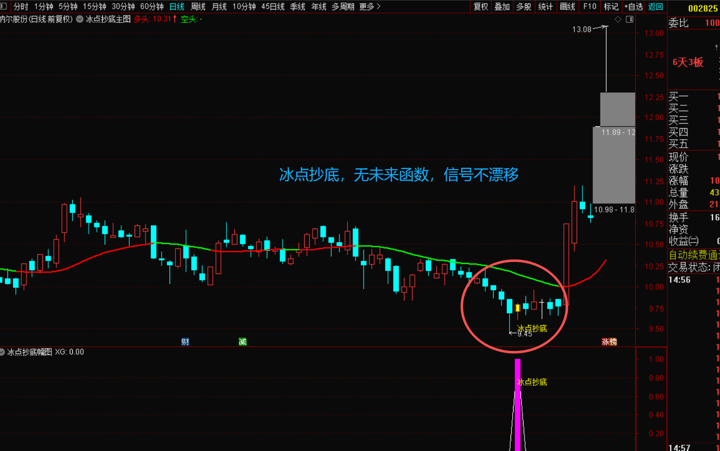 冰点抄底指标战法：穿越牛熊的确定性交易利器-指标代码